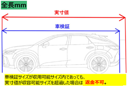 車サイズ全長